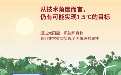 聯(lián)合國(guó)環(huán)境規(guī)劃署發(fā)布《2024年排放差距報(bào)告》