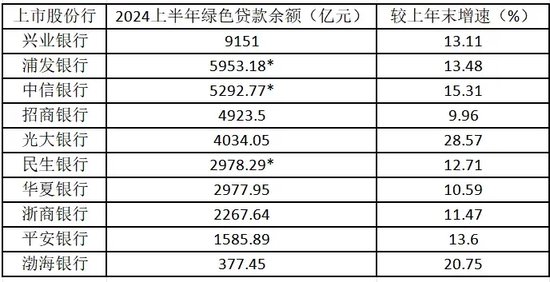 注：新浪金融研究院根據(jù)股份行半年報整理